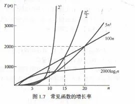 datastructure4_13