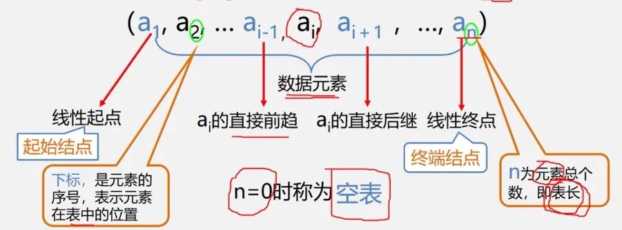 datastructure5_1