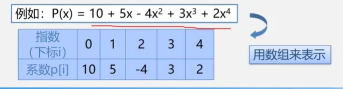 datastructure5_3