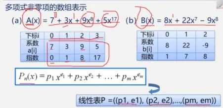 datastructure5_6