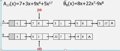 datastructure5_7